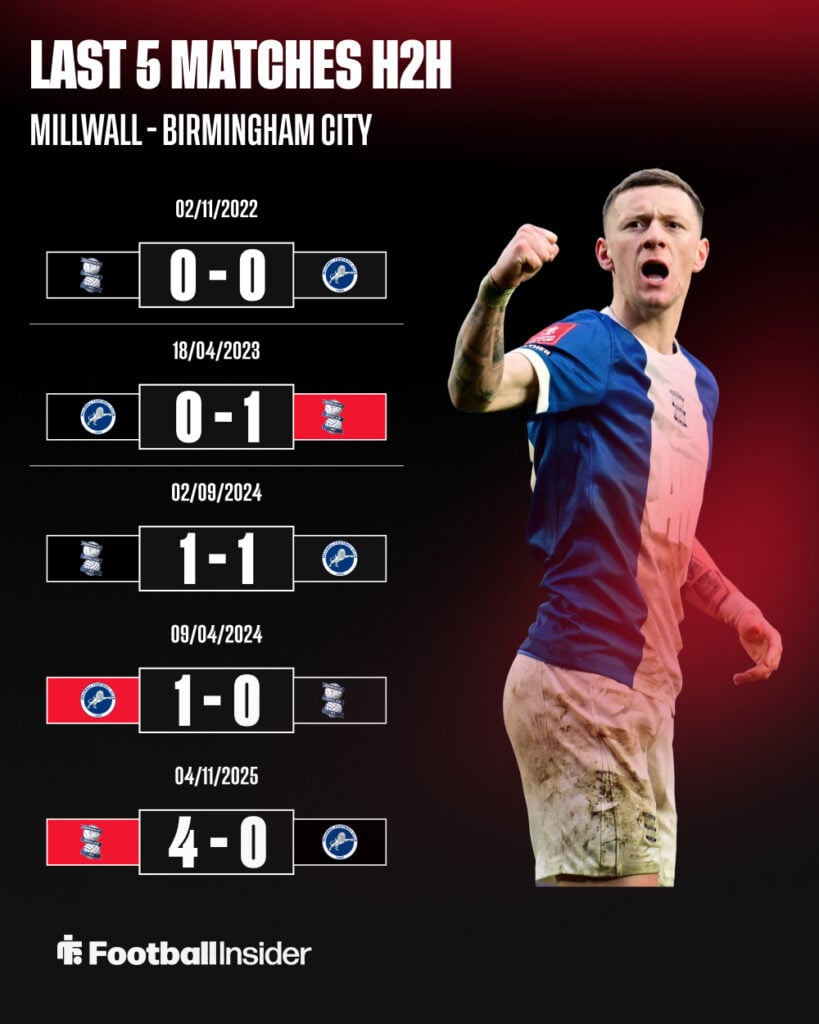 Birmingham vs Millwall head to head graphic