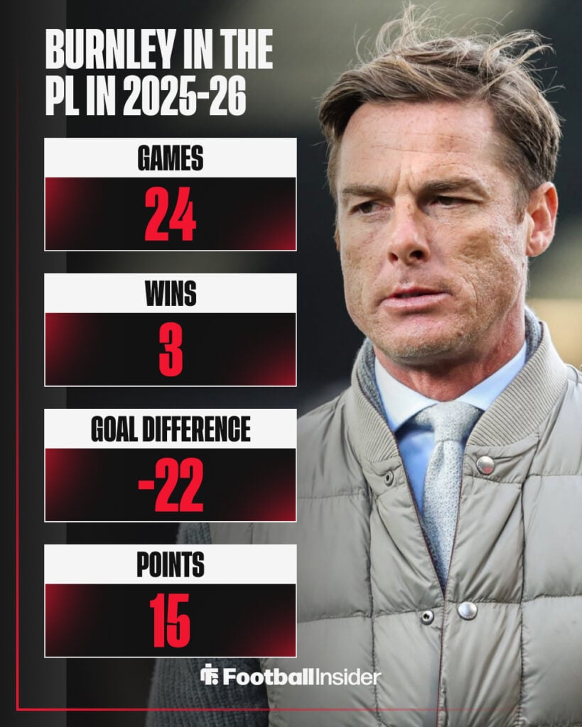 Burnley's stats in the Premier League in 2025-26.