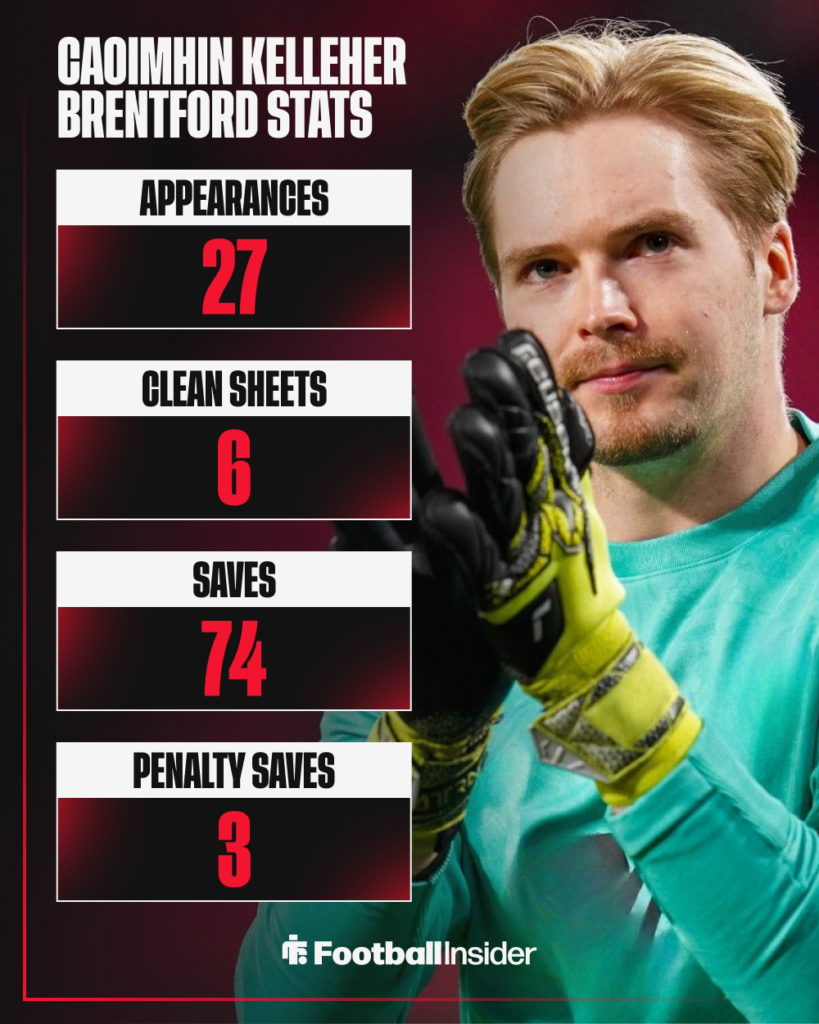 Caoimhin Kelleher Brentford stats