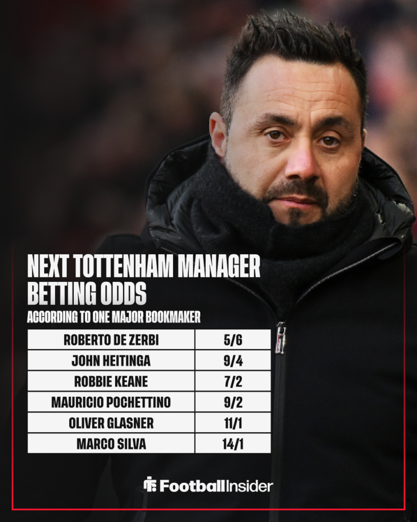 Former Marseille manager Roberto De Zerbi with betting odds