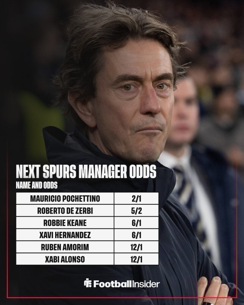 Next Tottenham manager odds