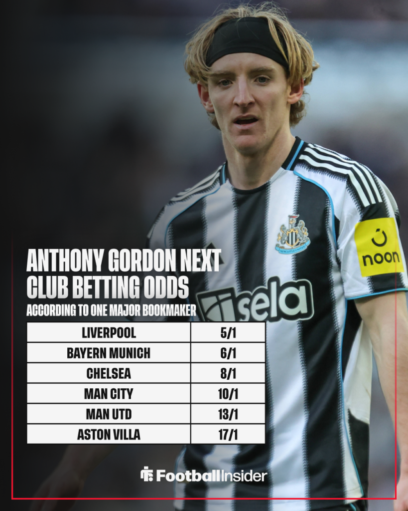 Newcastle United forward Anthony Gordon