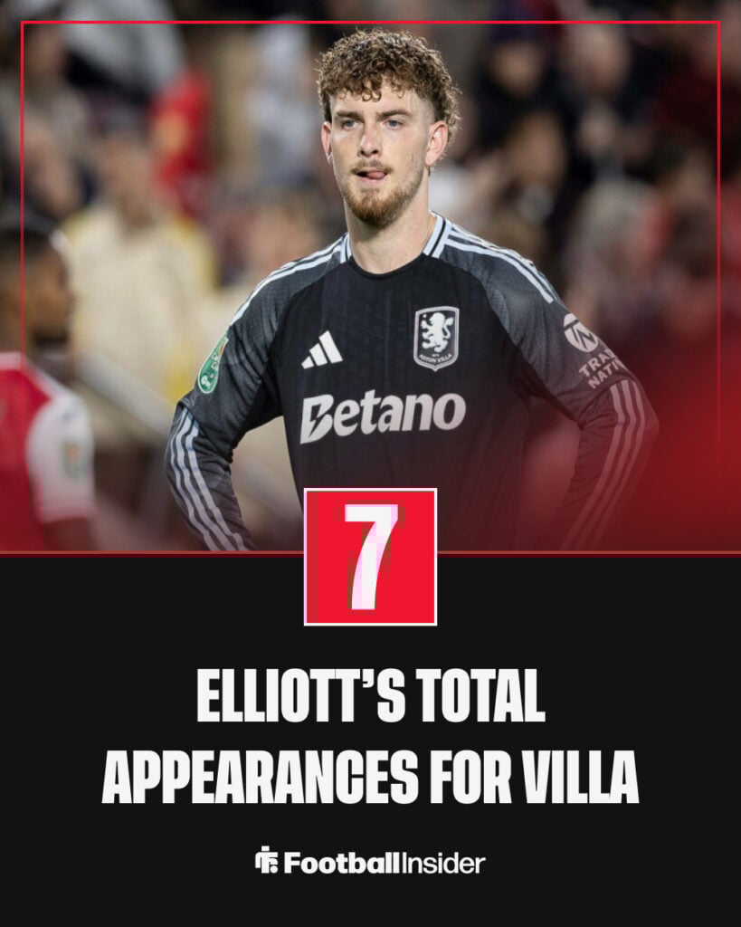 Liverpool star Harvey Elliott's stats this season for Aston Villa.