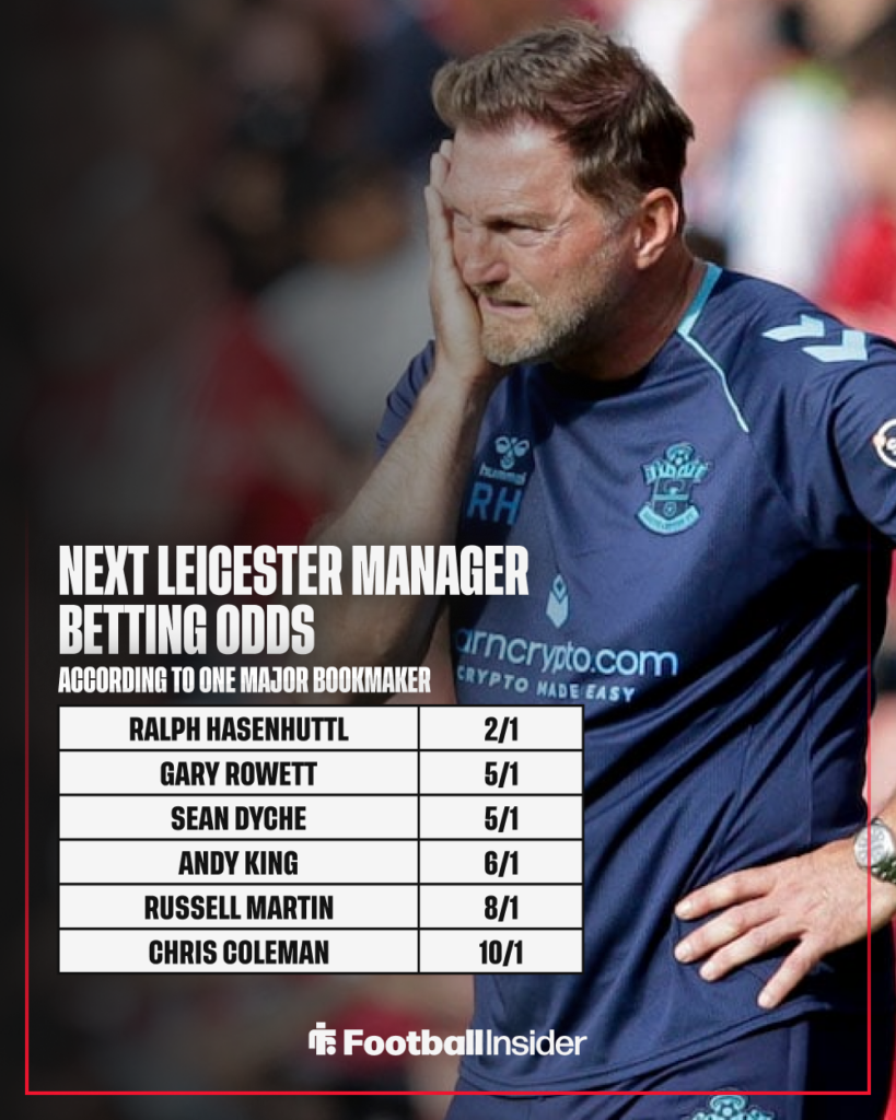 Former Southampton manager Ralph Hasenhuttl looks stressed with betting odds