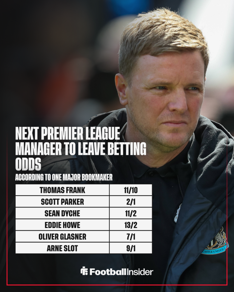 Newcastle manager Eddie Howe with betting odds