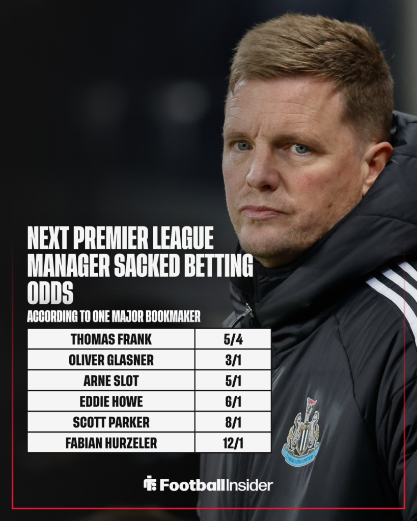 Newcastle manager Eddie Howe with betting odds