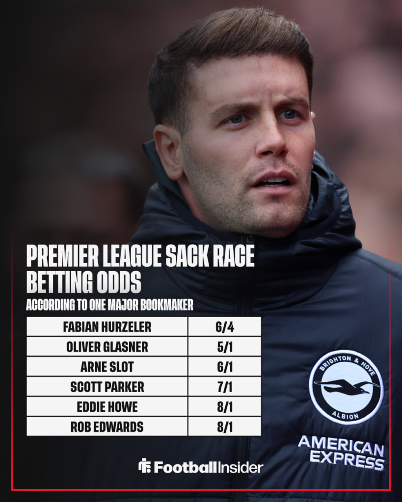 Brighton manager Fabian Hurzeler with betting odds