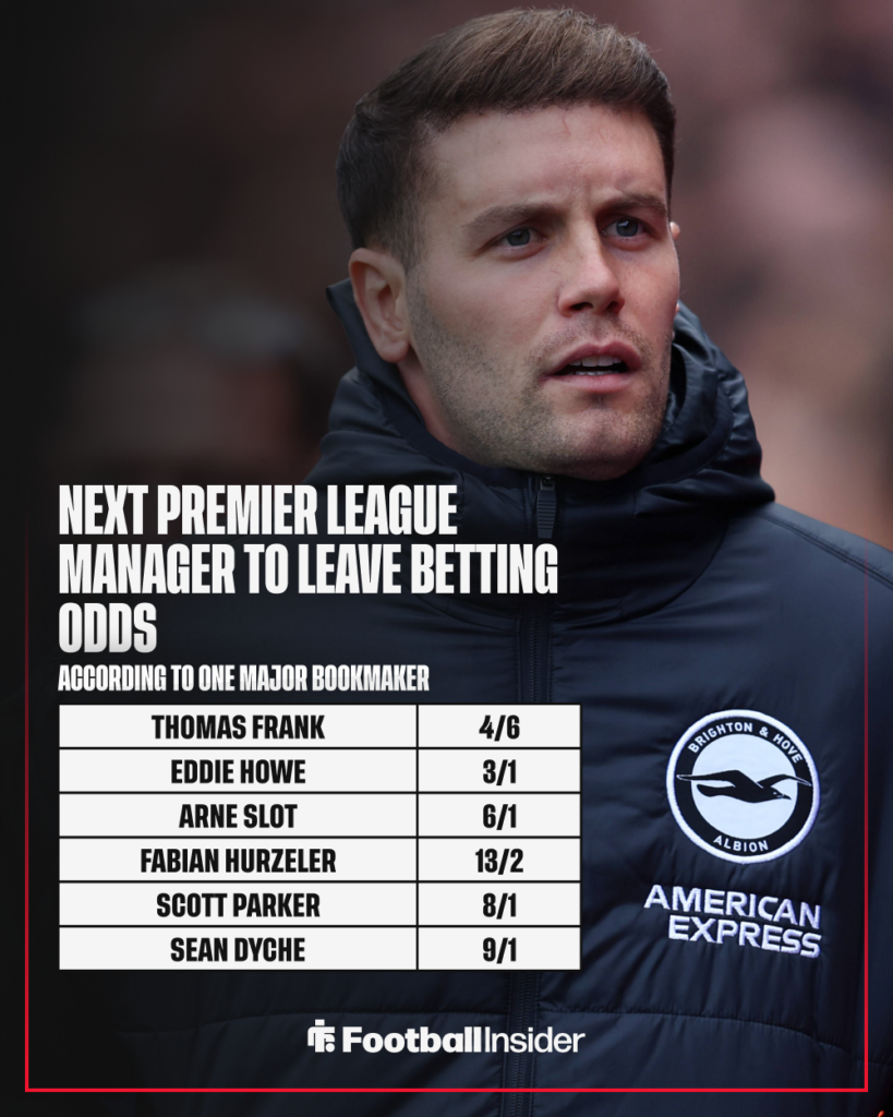 Brighton manager Fabian Hurzeler