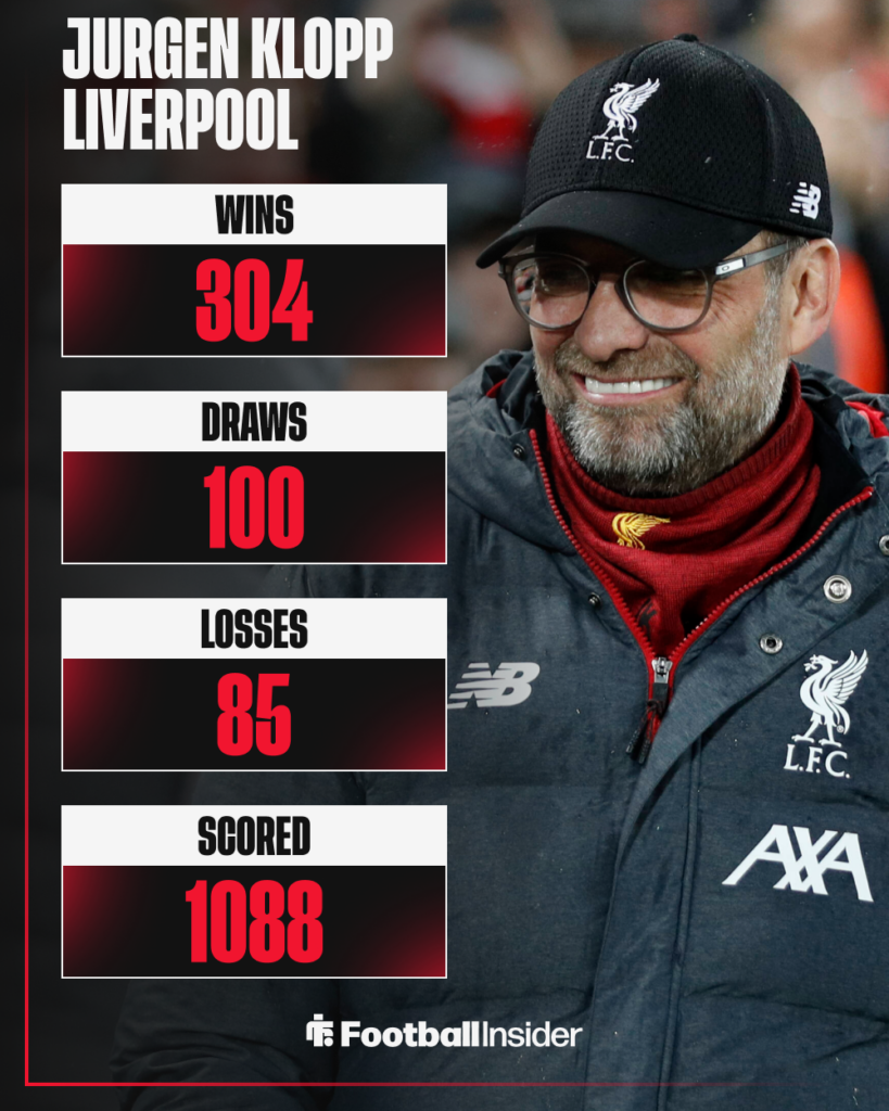 Former Liverpool manager Jurgen Klopp smiles with stats