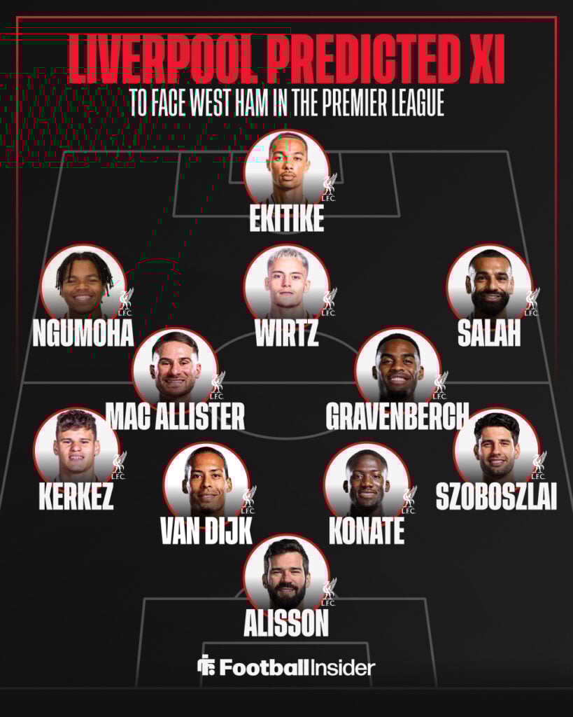 LIVERPOOL PREDICTED XI GRAPHIC VS WEST HAM