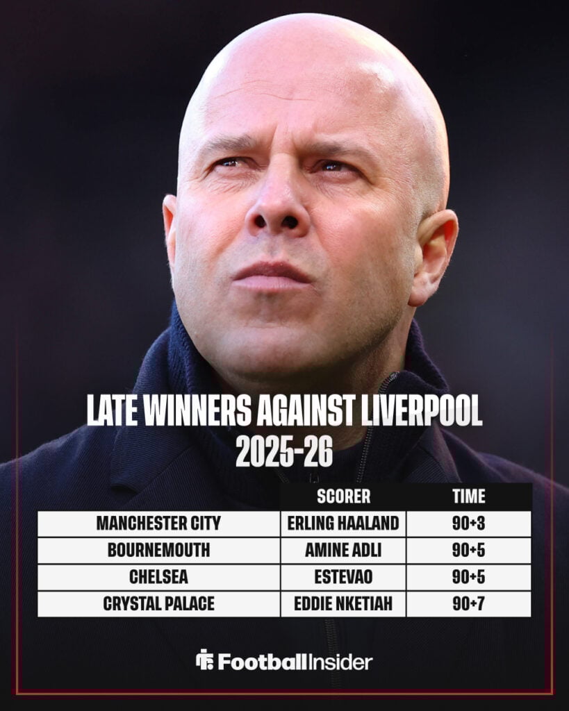 A graphic showing the stoppage-time winners that Liverpool have conceded this season.