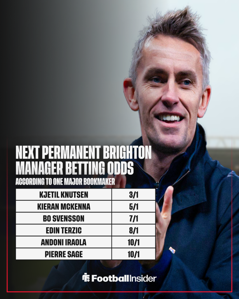 Ipswich Town manager Kieran McKenna smiles with betting odds