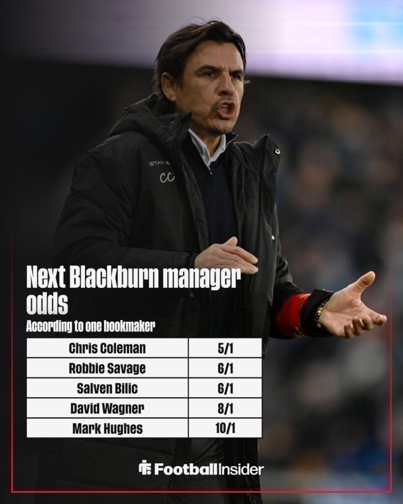 Next Blackburn Rovers manager odds graphic
