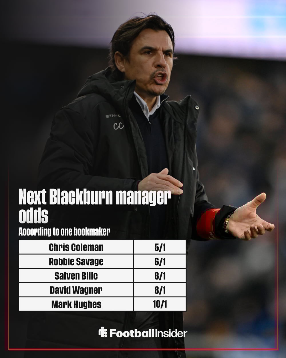 Odds crash on National League manager to take over at Blackburn Rovers ...