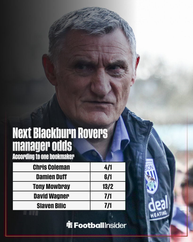 Next Blackburn Rovers manager odds graphic