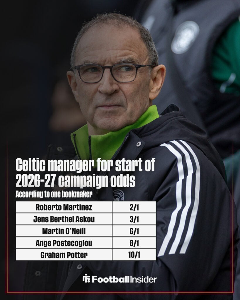 Next Celtic manager odds graphic