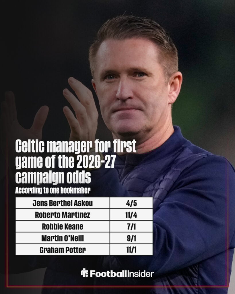 Next Celtic manager odds graphic