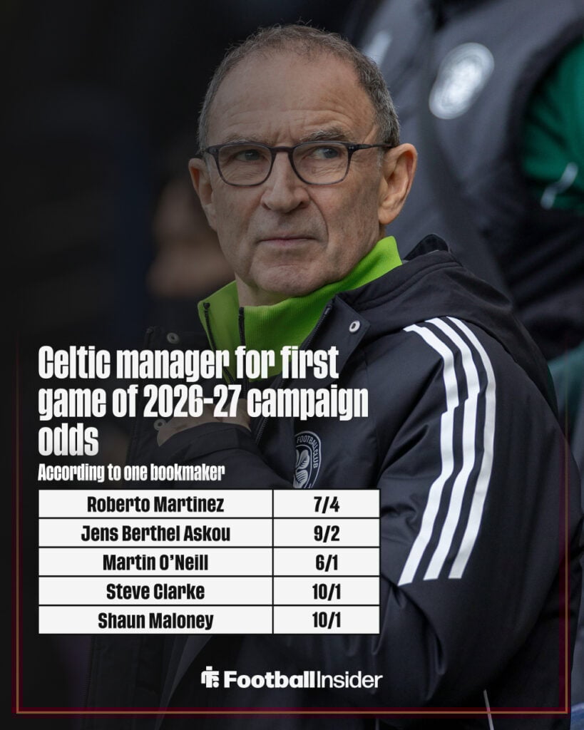 Next Celtic manager odds graphic