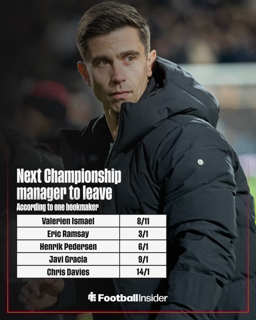 Next Championship manager to be sacked odds graphic