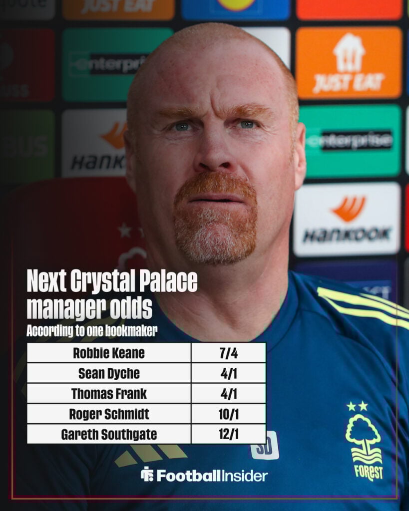 Next Crystal Palace manager odds graphic