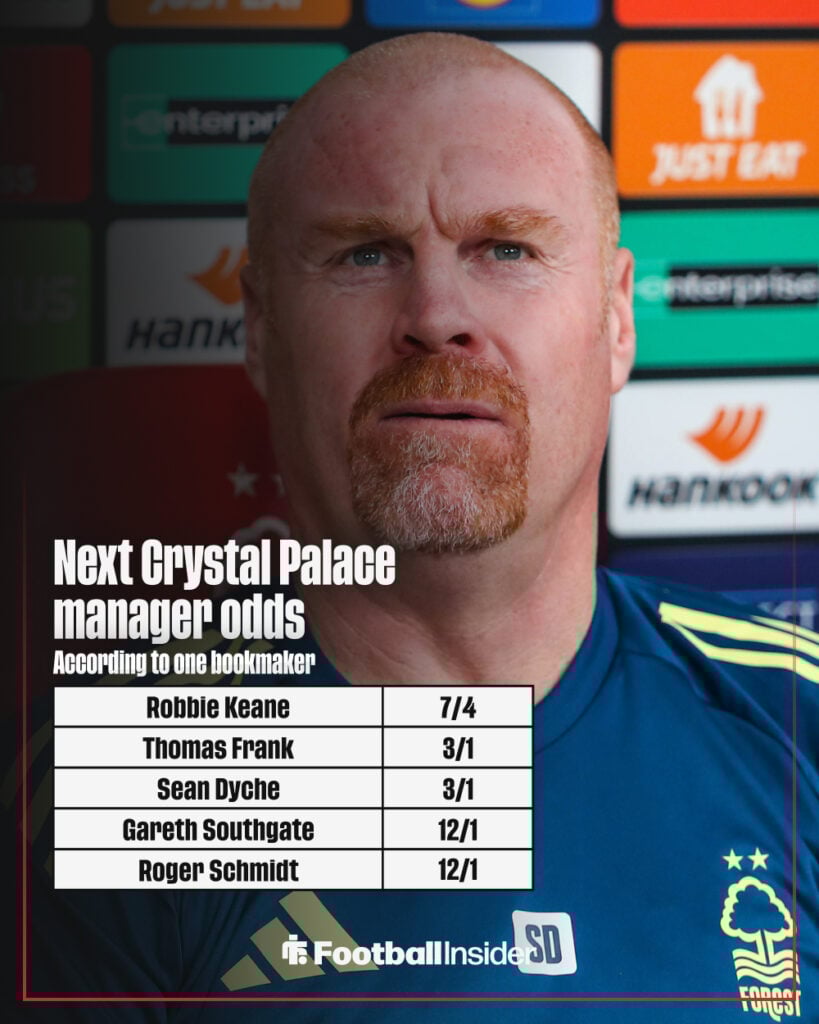 Next Crystal Palace manager odds graphic