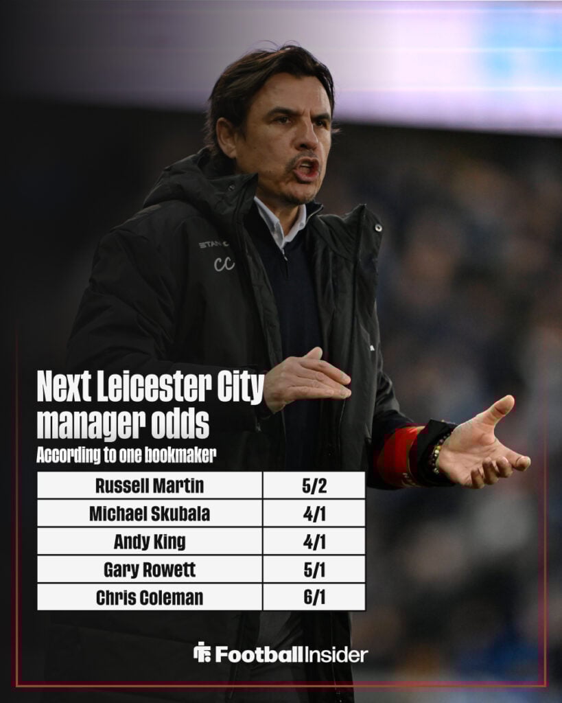 Next Leicester City manager odds graphic