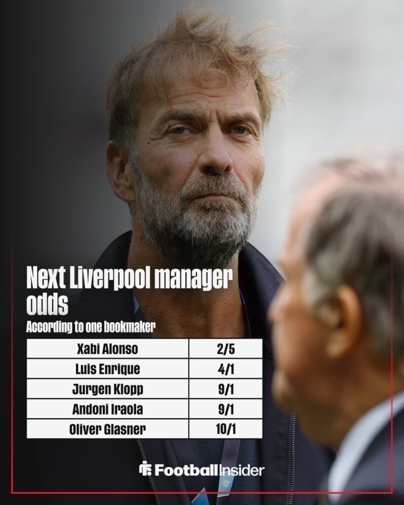 Next Liverpool manager odds graphic
