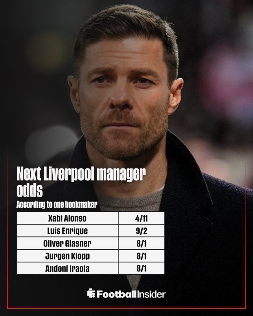 Next Liverpool manager odds graphic