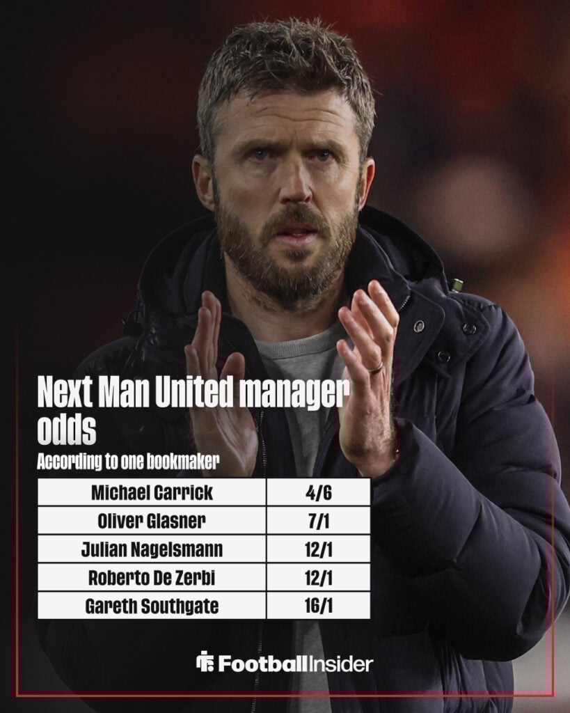 Next Man United manager odds graphic