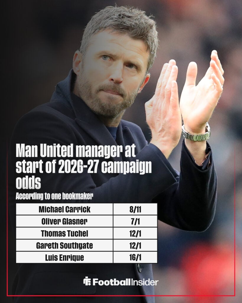 Next Man United manager odds graphic