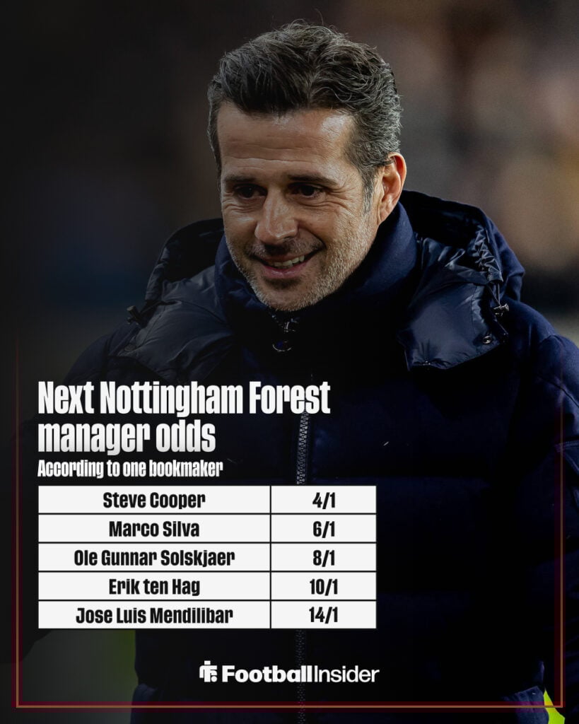 Next Nottingham Forest manager odds graphic
