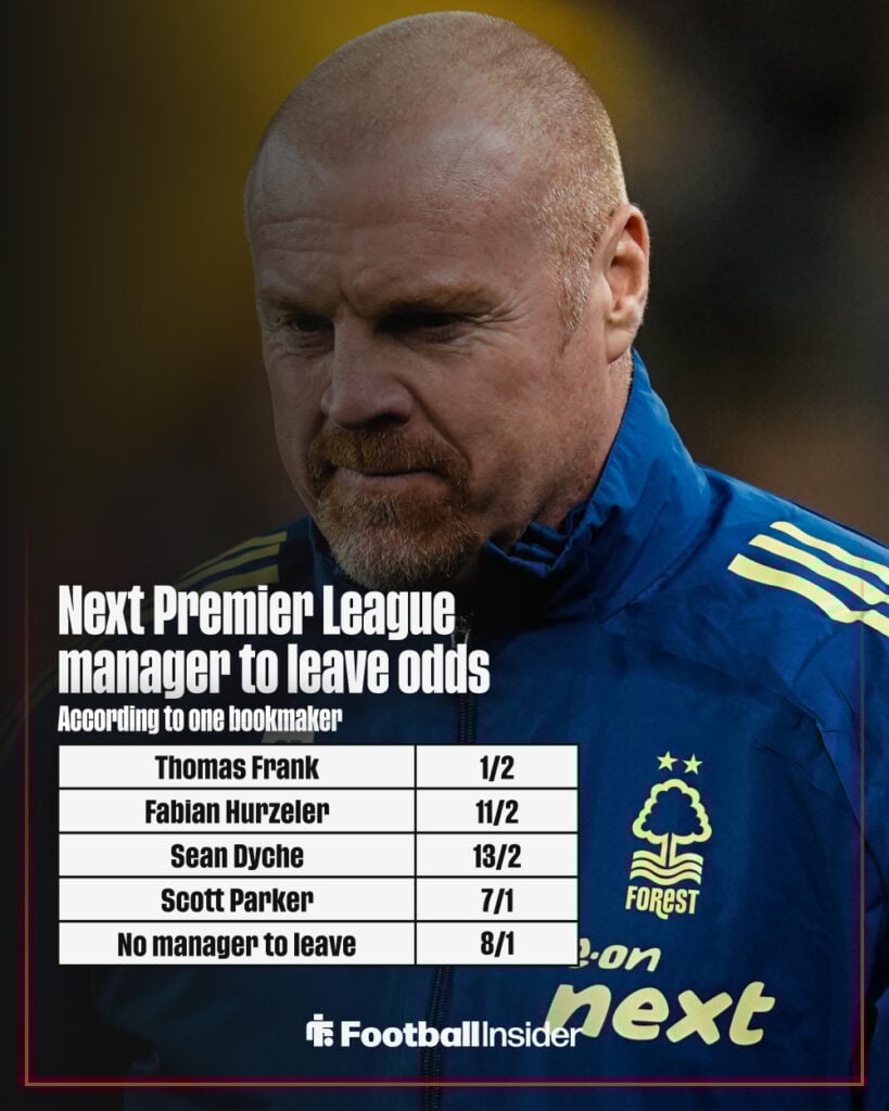Next Premier League manager to be sacked odds graphic