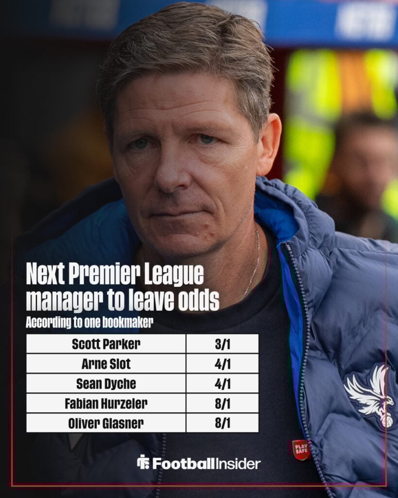 Next Premier League manager to leave odds graphic