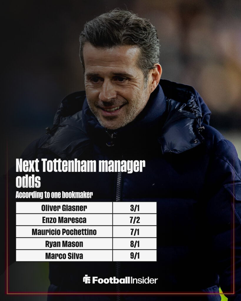 Next Tottenham manager odds graphic