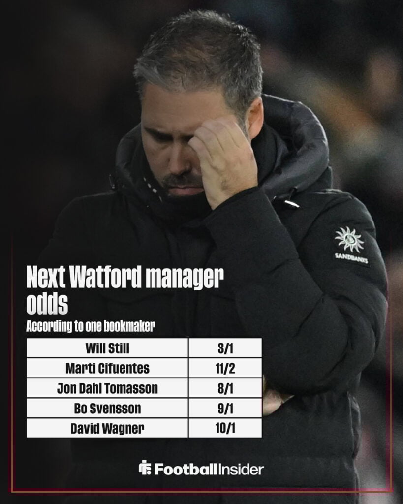 Next Watford manager odds graphic