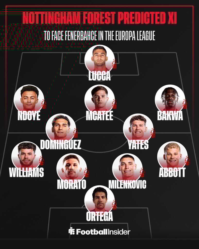 Nottingham Forest predicted XI graphic v Fenerbahce