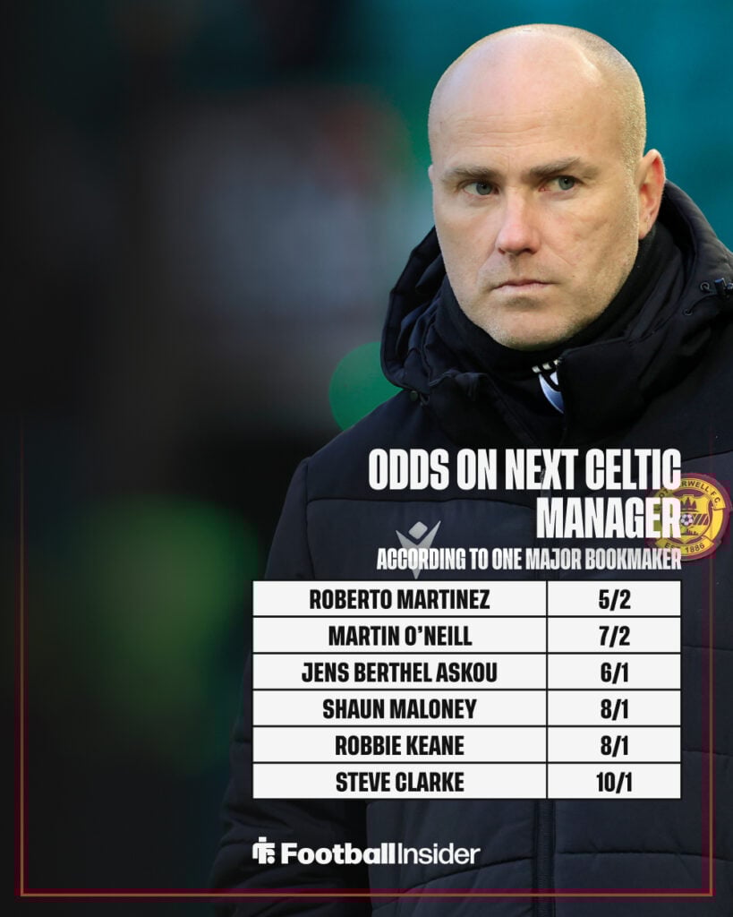 An image of Jens Berthel Askou accompanied by the odds on the next Celtic manager.