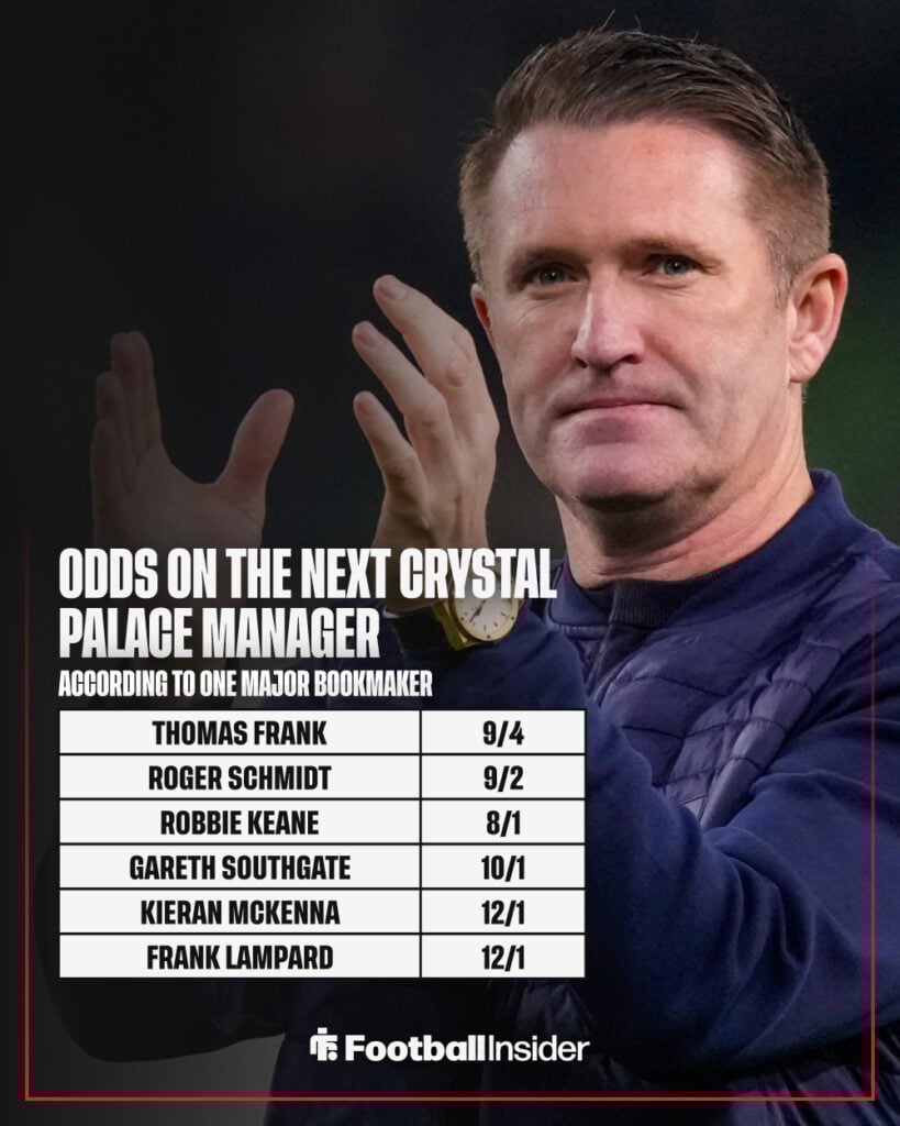 A graphic showing the favourites to take the Crystal Palace manager's job, accompanied by an image of Robbie Keane applauding.