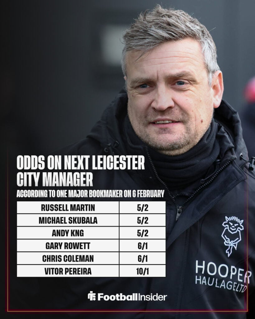 Odds on next Leicester City manager