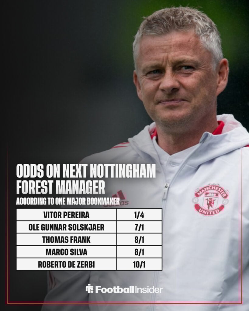 A graphic showing the favourites to become Nottingham Forest manager.