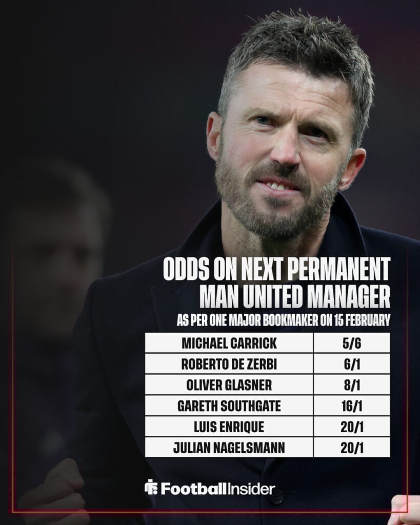 A graphic showing the bookmakers' favourites for Manchester United's next permanent manager.