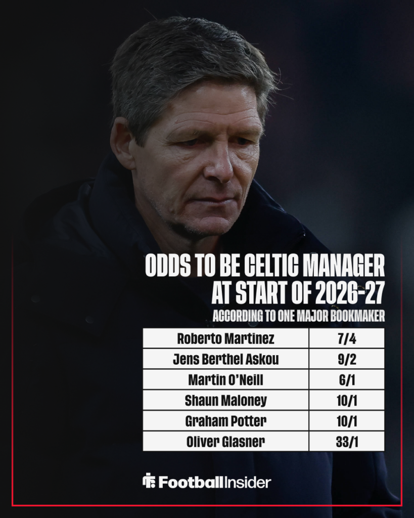 Oliver Glasner manager of Crystal Palace looks deflated at full time 2-1 during the Premier League match between Sunderland and Crystal Palace at the Stadium Of Light, Sunderland, UK on 17 January 2026, Celtic manager odds in a table