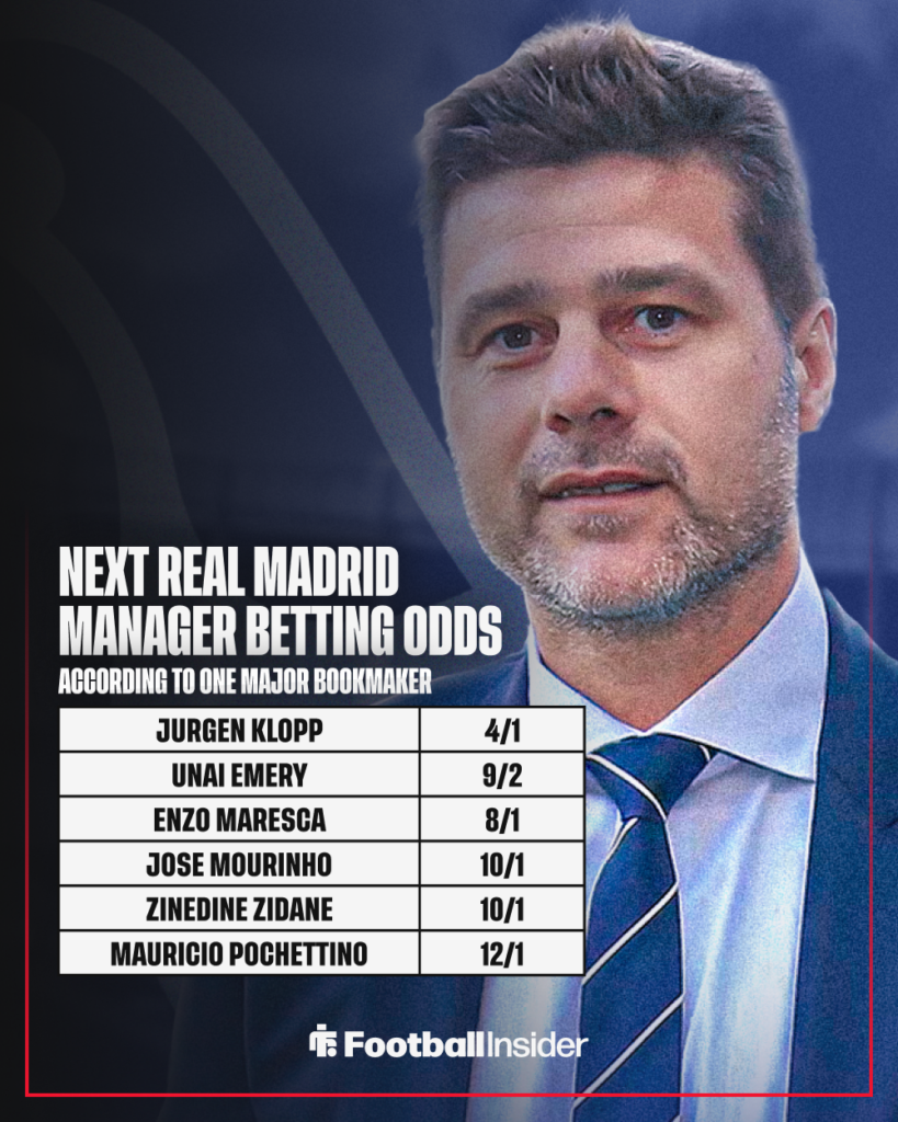 United States international manager Mauricio Pochettino with betting odds