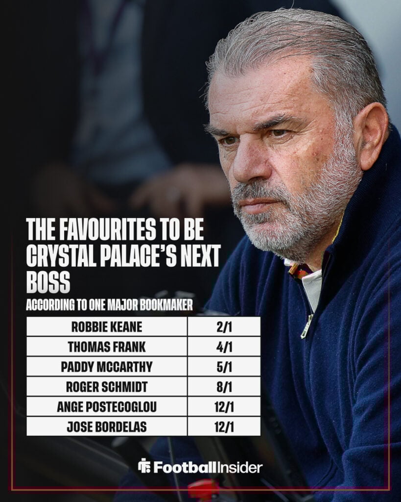 A graphic showing Ange Postecoglou's chances of becoming Crystal Palace manager.