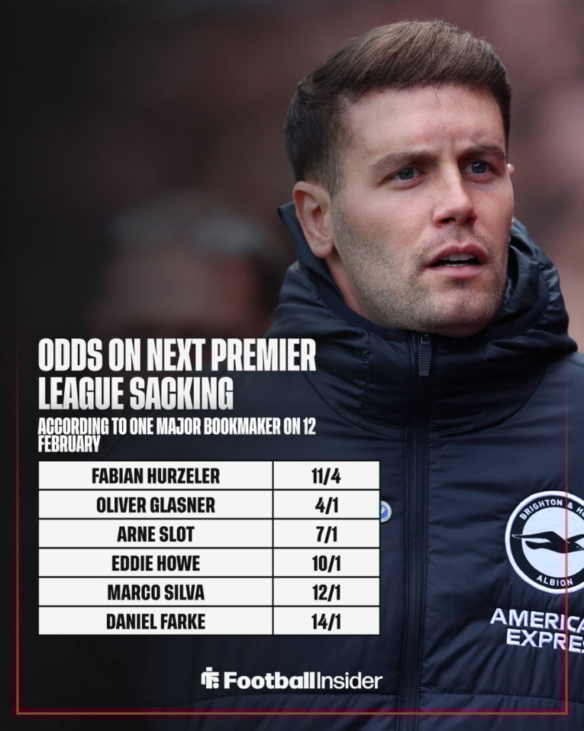A graphic showing the bookmakers' favourites in the Premier League sack race.