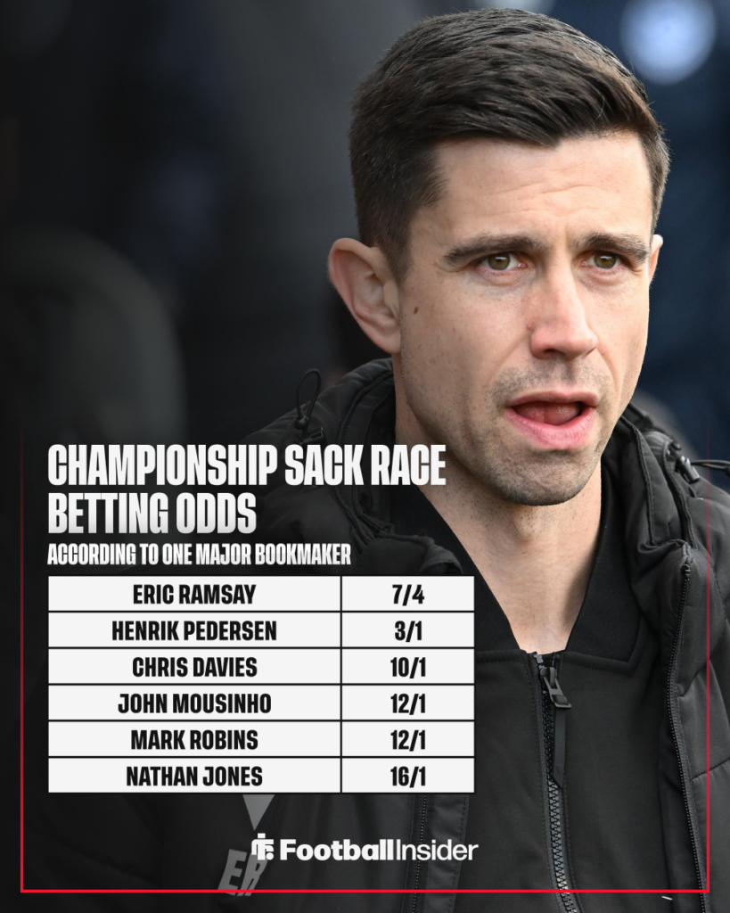 West Brom manager Eric Ramsay with betting odds