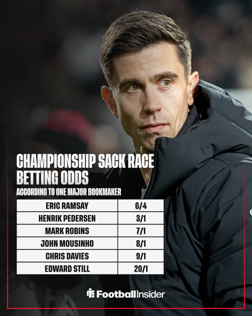 West Brom manager Eric Ramsay with betting odds