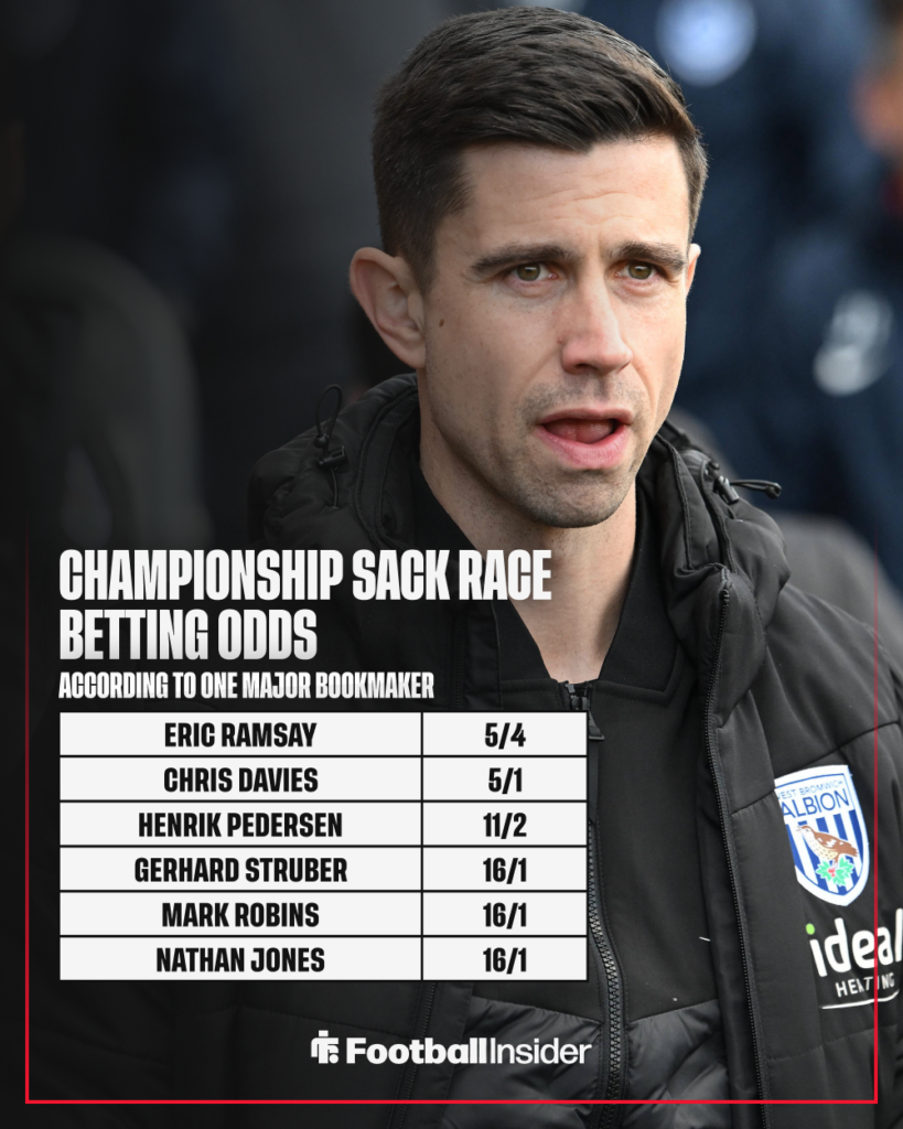 West Brom manager Eric Ramsay with betting odds