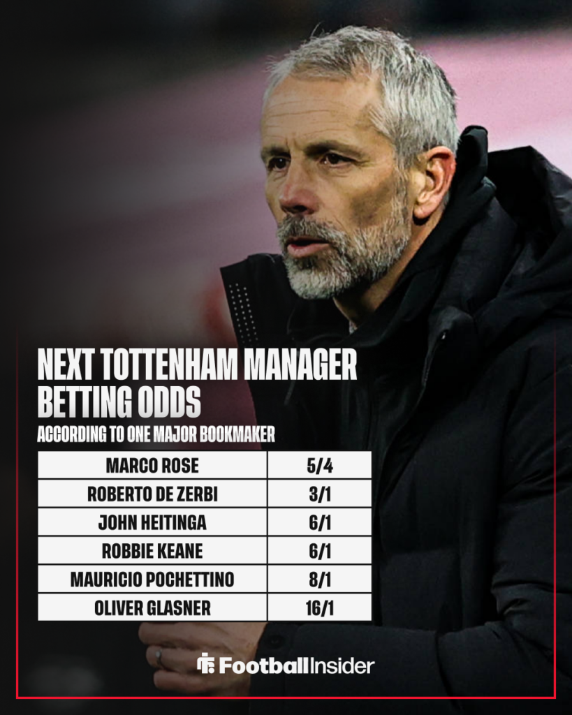 Former RB Leipzig manager Marco Rose with betting odds