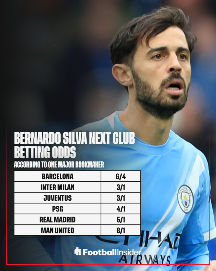 Man City midfielder Bernardo Silva with betting odds